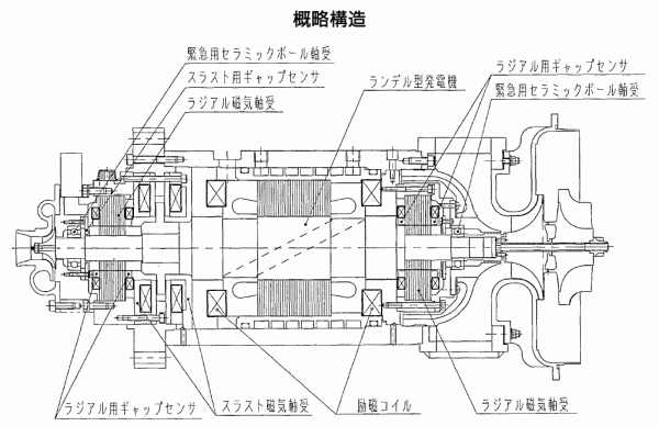 マイクロ・ガスタービン発電機 有限会社エルメック
